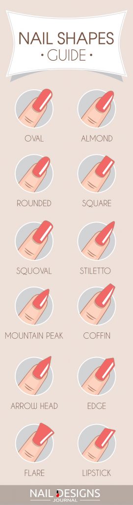 20+ Nail Shapes: Complete Guide For 2023 - Nail Designs Journal