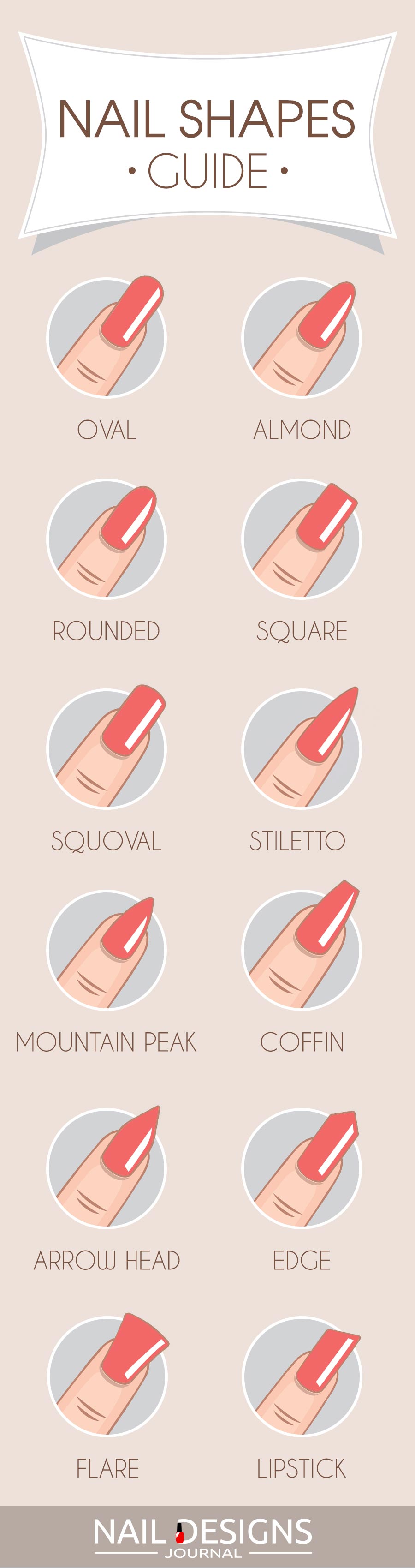 Nail Shapes Chart